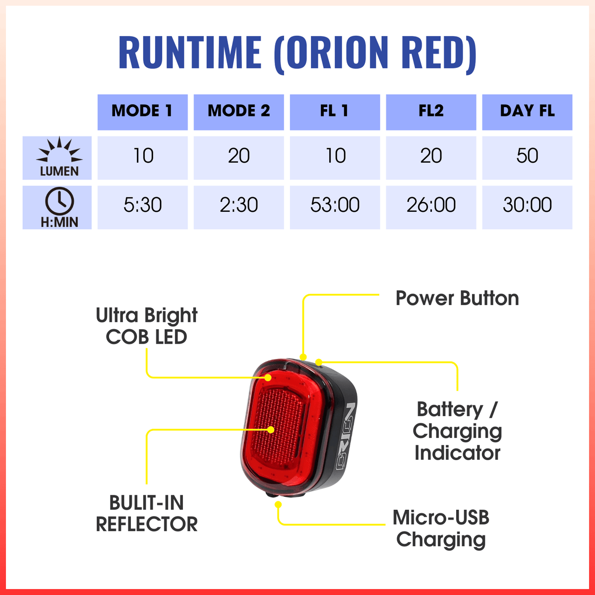 Moon Orion Red 50 Lumens Bicycle Light