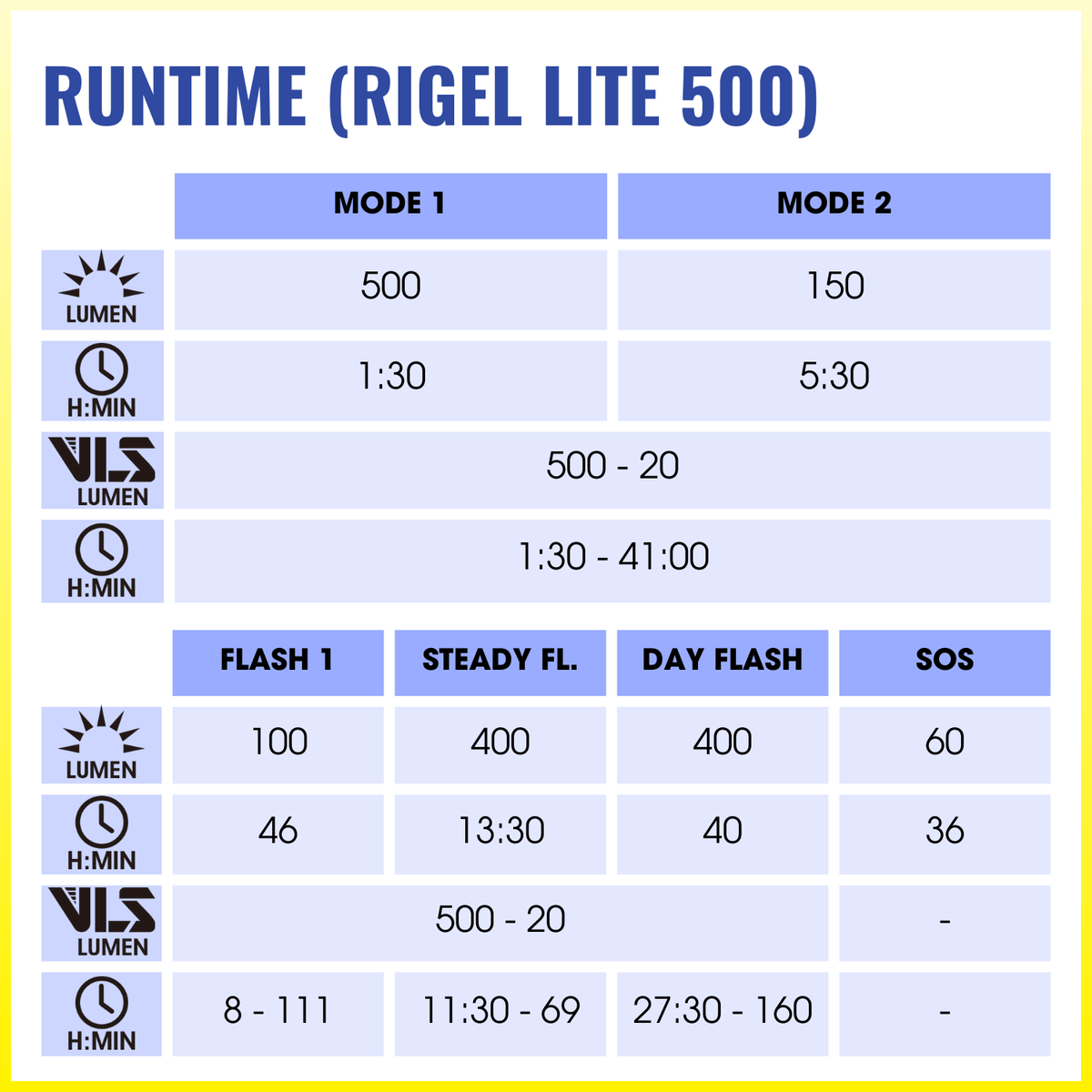 Moon Rigel Lite 500 Lumens Bicycle Light