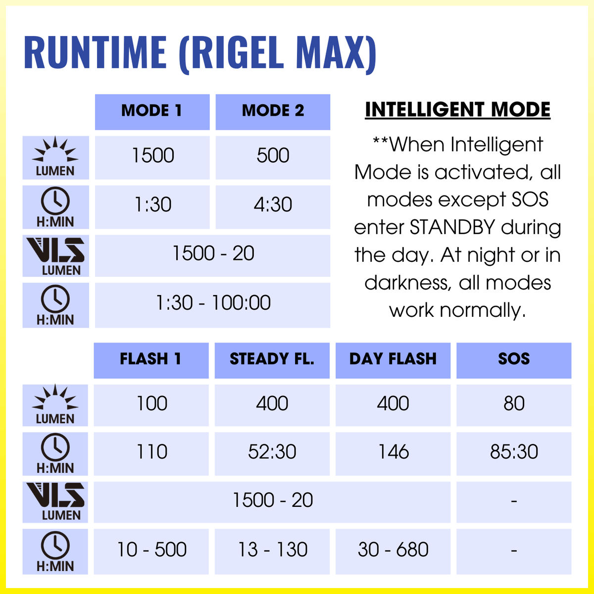 Moon Rigel Max 1500 Lumens High Power Bicycle Light