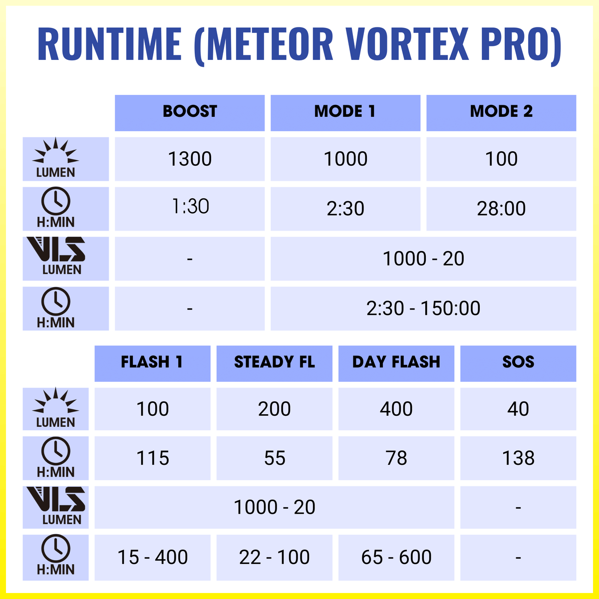 Moon Meteor Vortex Pro 1300 Lumens Bicycle Light